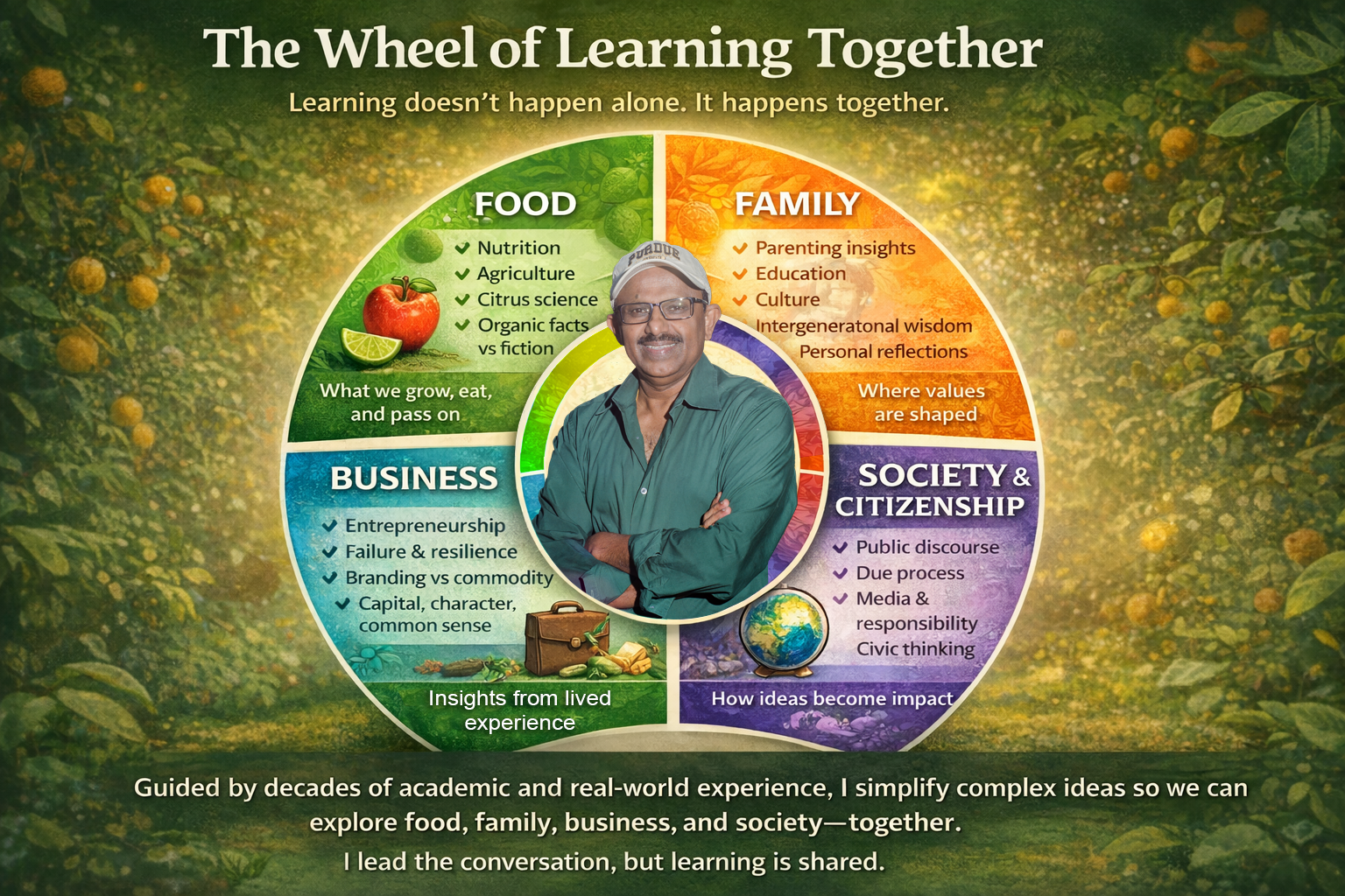 Wheel of Learning Together