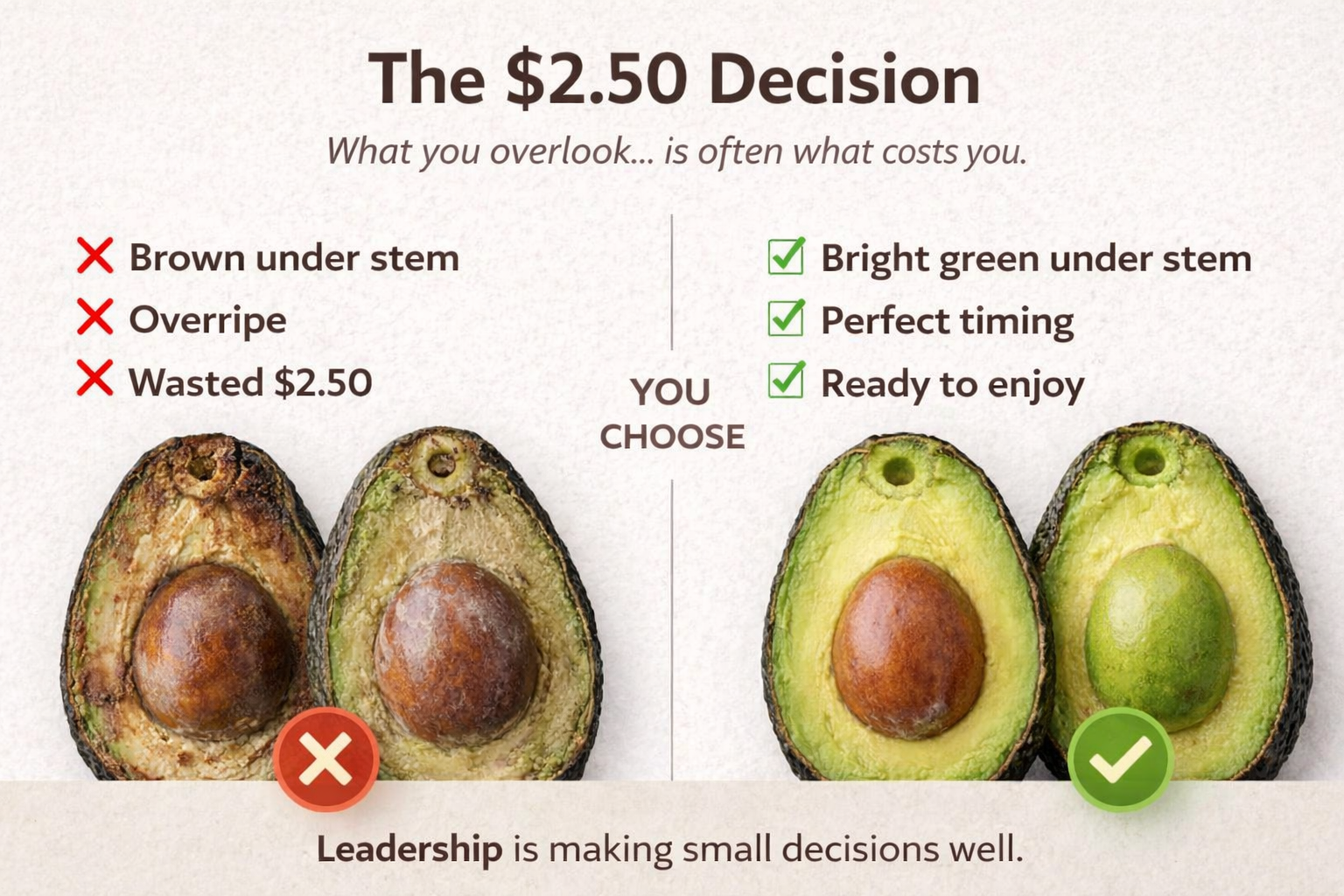 The $.2.50 Leadership Lesson | How to Pick the Right Avocado